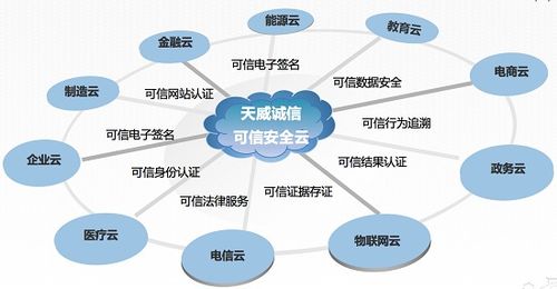 企業互聯網大會召開，可信云安全服務誰領風騷？
